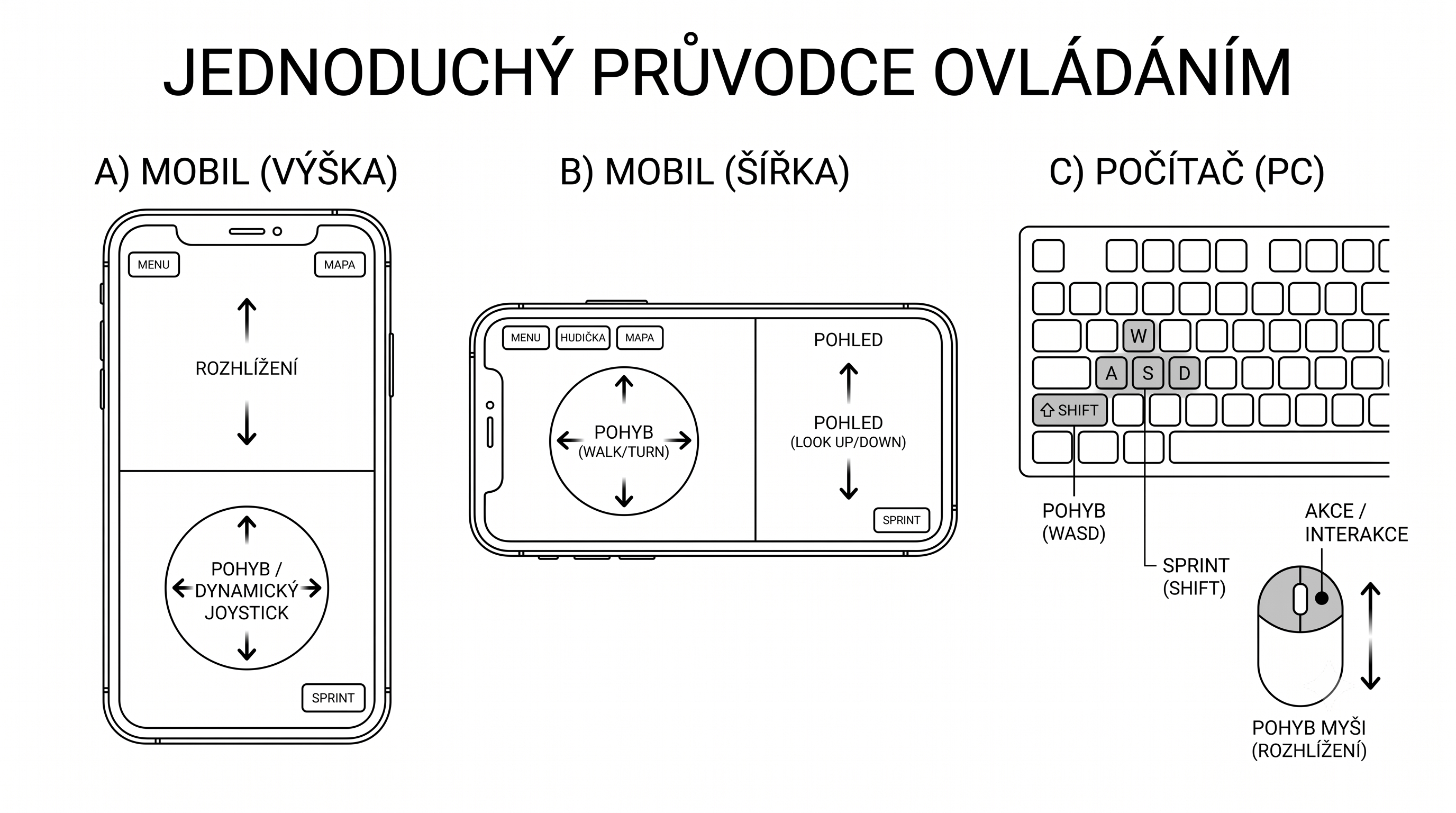 Navod ovladani